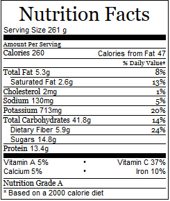 Nutrition Facts Zucchini-Chocolate-Banana Bread Oatmeal