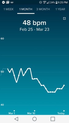 My resting heart rate has dropped down to the mid-40s ever since I started going to cryo. Coincidence? I THINK NOT.