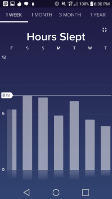 Fitbit_Sleep_Tracking