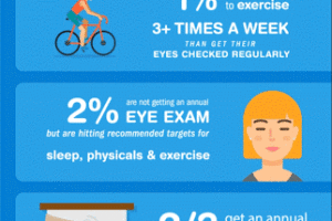 Think About Your Eyes Infographic