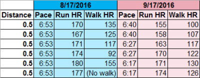 800_splits_august_and_september