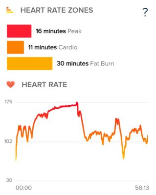 24_Minute_Run_Heart_Rate