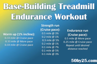 Base_Building_Treadmill_Endurance_Workout