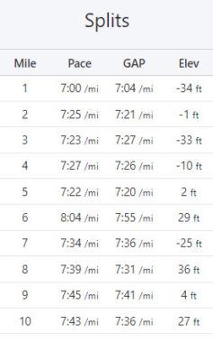 Colorado_Classic_Splits